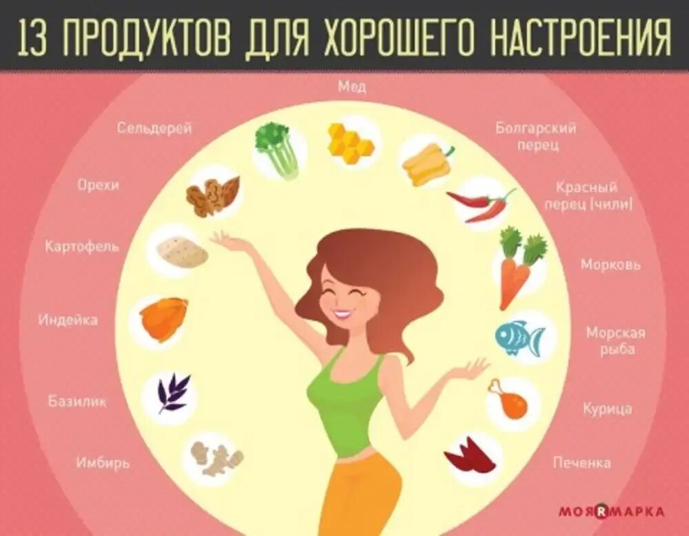Продукты против депрессии. Продукты антидепрессанты. Продукты повышающие настроение. Гормоны счастья. Продукты улучшающие настроение.