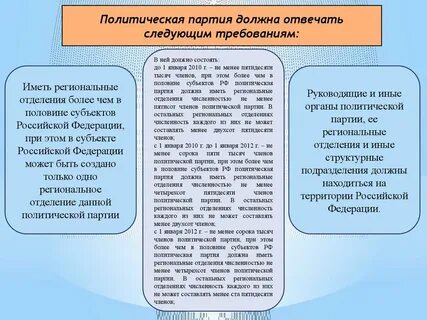 Региональные отделения политических партий