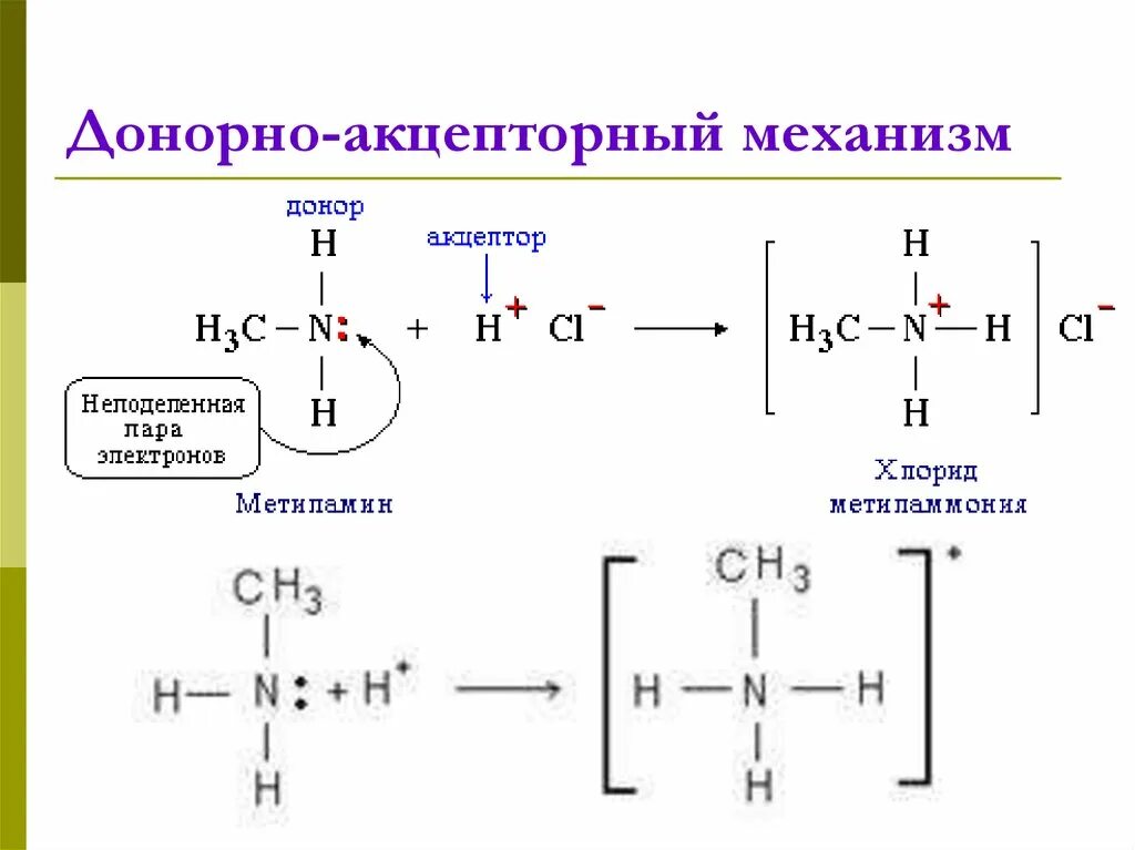 Амины донорно акцепторный механизм. Механизм образования ковалентной связи. Образование доноров акцепторов. H2o донорно акцепторная связь. Донорно акцепторный механизм в химии.