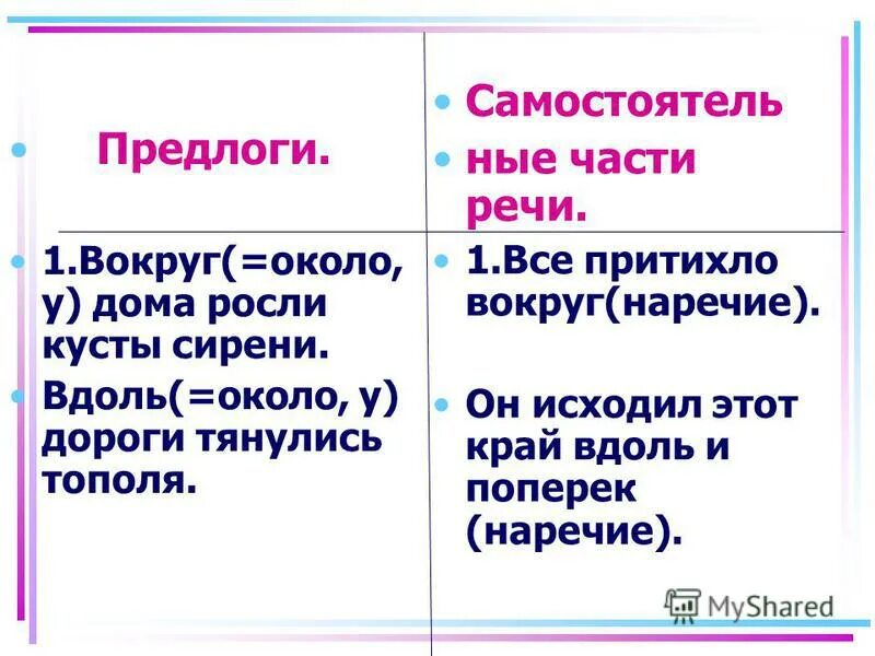 В отличие от частей речи предлоги. Около предлог и наречие. Вокруг наречие и предлог. Предлоги с наречиями. Вдоль предлог и наречие.