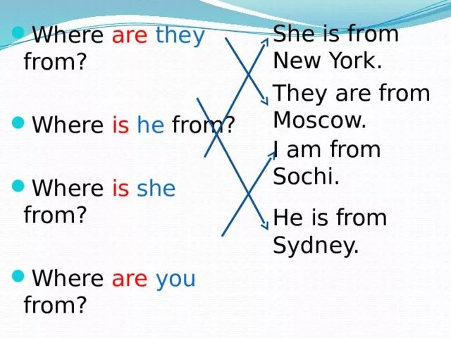 Thanks where are you from. Where. Where is where are. Where is или where are правило. Where are короткая форма.