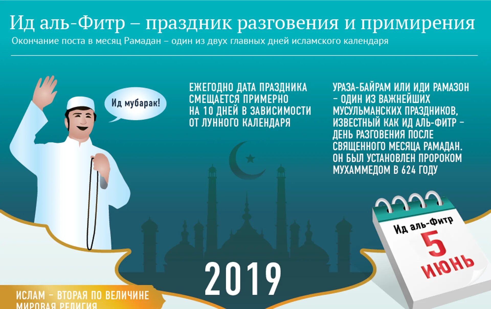 Когда праздник ураза в 24 году. С праздником разговения ИД Аль Фитр. Мусульманский праздник ИД Аль Фитр. С окончанием Священного месяца Рамазан. ИД Аль Фитр Ураза байрам.