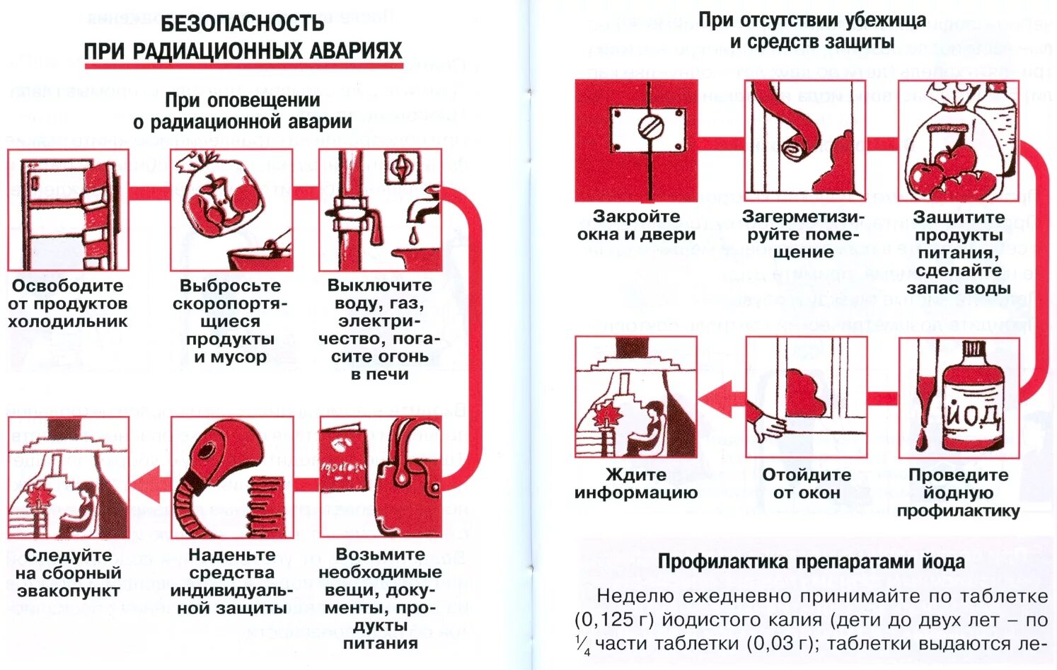 Поведение в экстренных. Правило поведения при радиационных авариях памятка. Памятка правила поведения при радиационной аварии. Рекомендации по безопасному поведению при радиационной аварии. Правила поведения и действия населения при радиоактивных авариях.