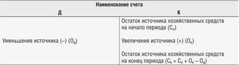 Формула счетов