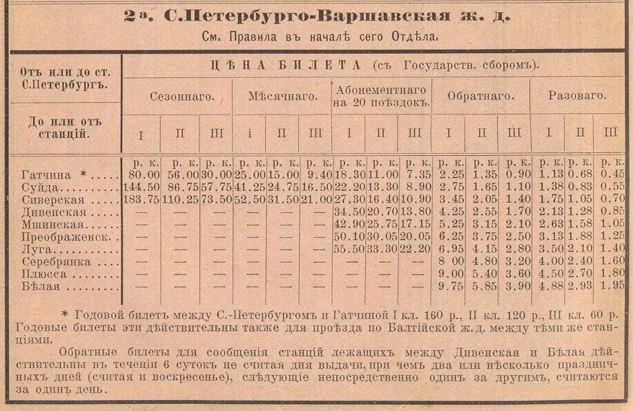 Ульянка спб расписание электричек