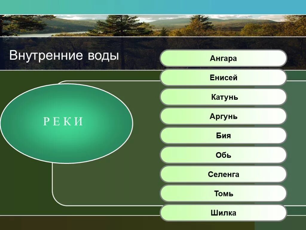 Внутренние воды южной сибири. Пояс гор Южной Сибири внутренние воды. Внутренние воды гор Юга Сибири. Горы Южной Сибири внутренние воды.