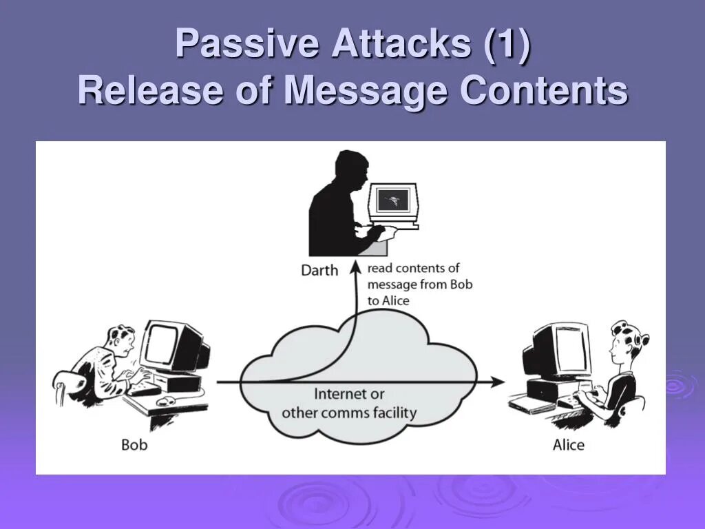 Message content