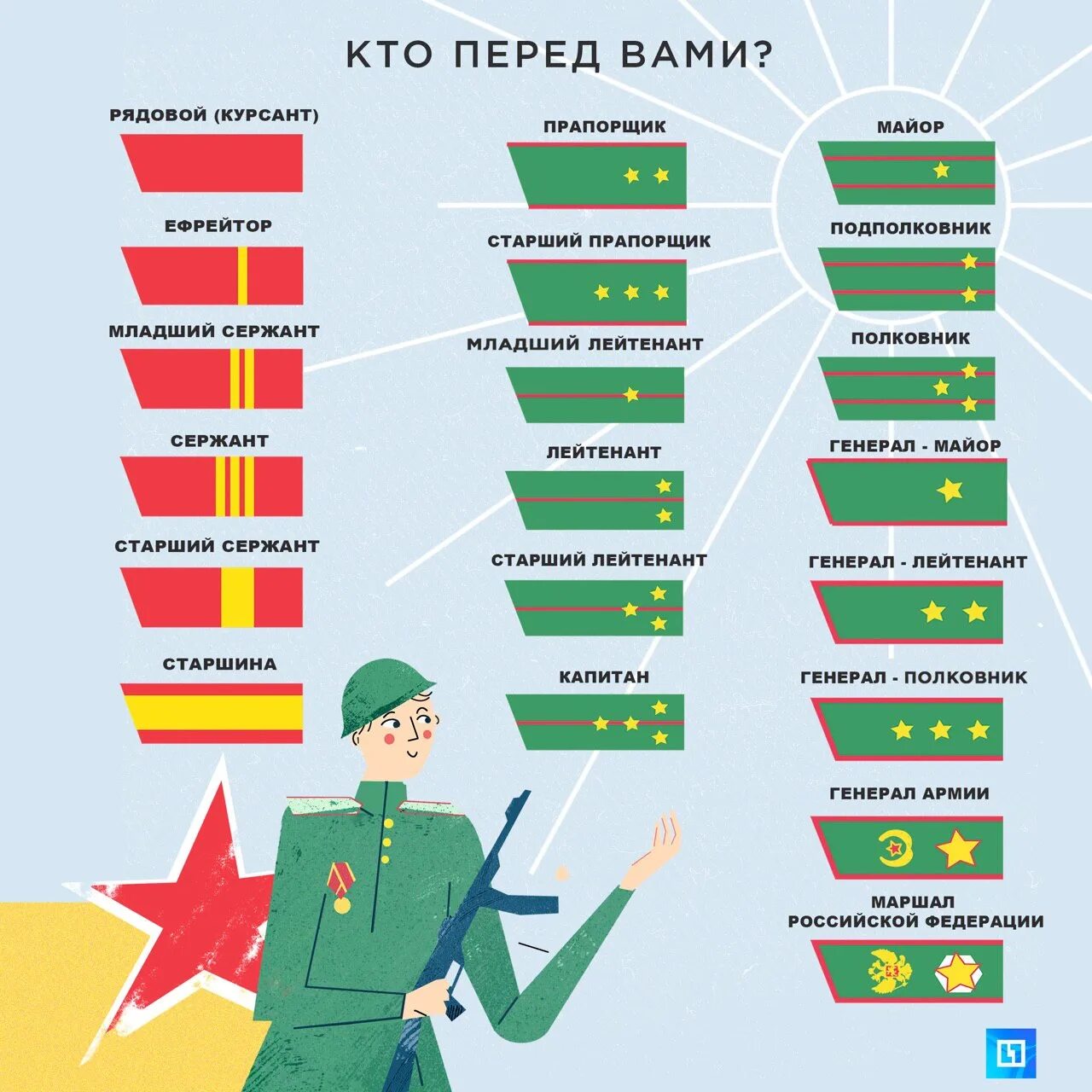 Выше генерала армии. Армейские звания. Младшие звания в армии. Прапорщик и полковник. Ранги в армии.