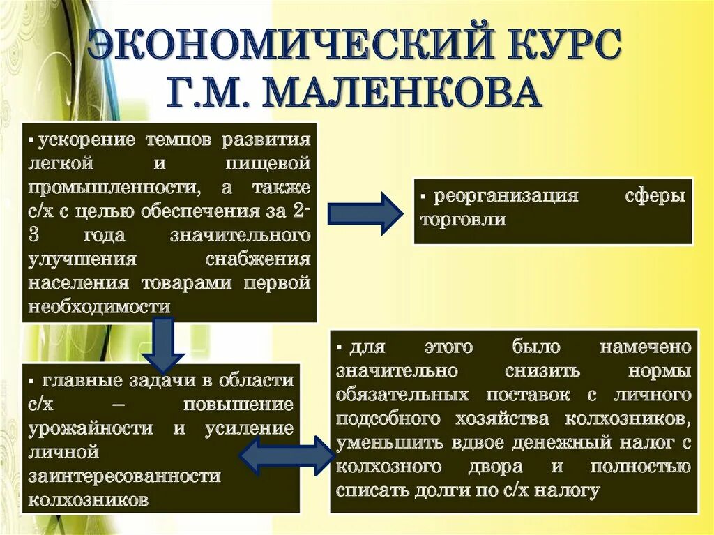Способы обеспечения ускорения темпов экономического роста. Способы обеспечения ускорения темпов экономического роста