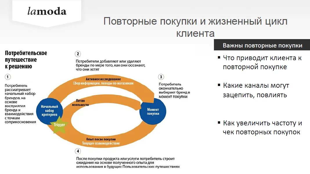 Жизненные стадии услуги