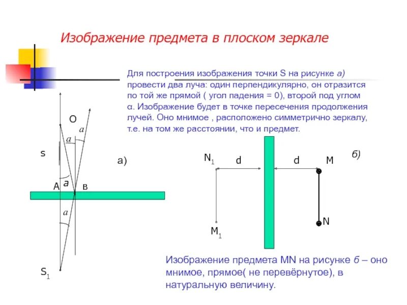 Размеры изображения в плоском зеркале