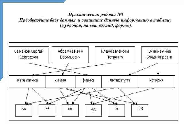 Практика работы с сайтом. Практическая работа работа с информацией в базе данных. Практическая работа создание таблица в БД. База данных практическая работа Информатика. Практическое задание 1 база данных.