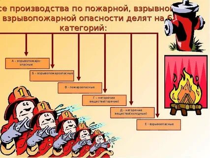 Пожарная опасность и пожарная безопасность