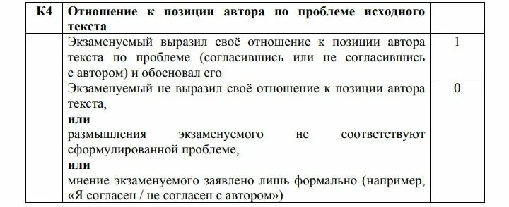 Баллы за сочинение егэ 2023. Критерии сочинения ЕГЭ 2022. Критерии сочинения ЕГЭ по русскому 2021. Критерии оценивания сочинения ЕГЭ по русскому 2022. Критерии сочинения ЕГЭ русский язык.