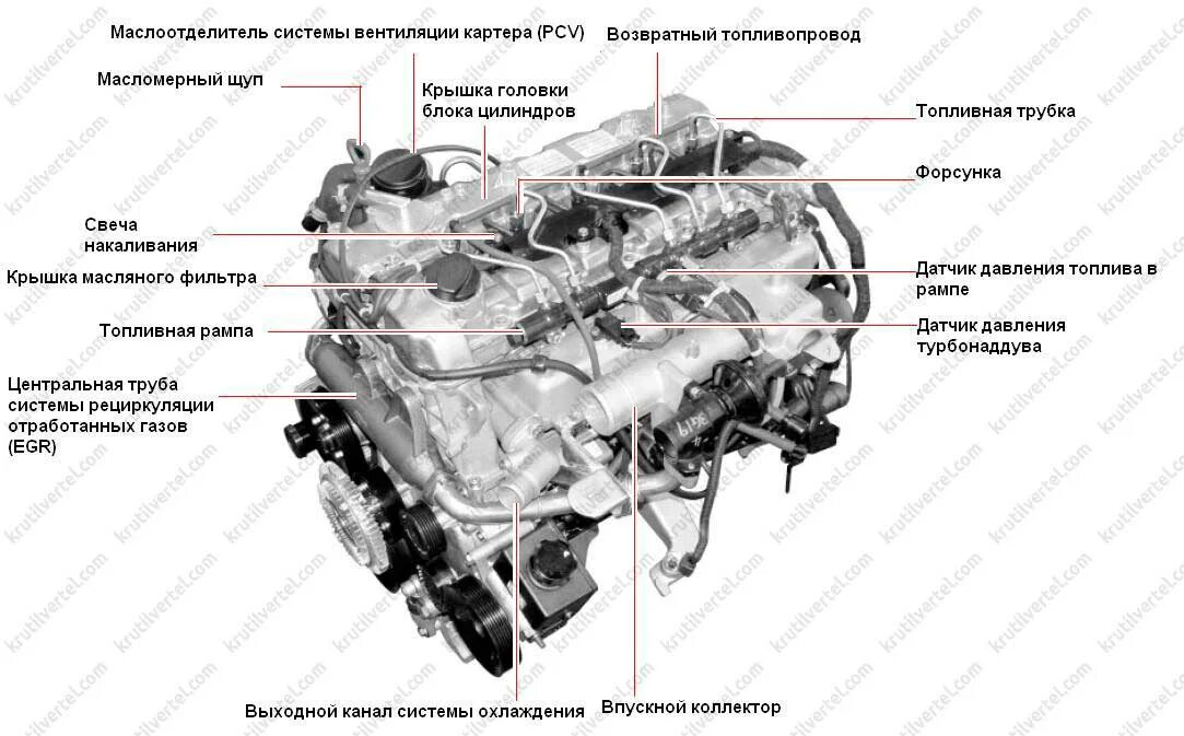 Саньенг номер двигателя