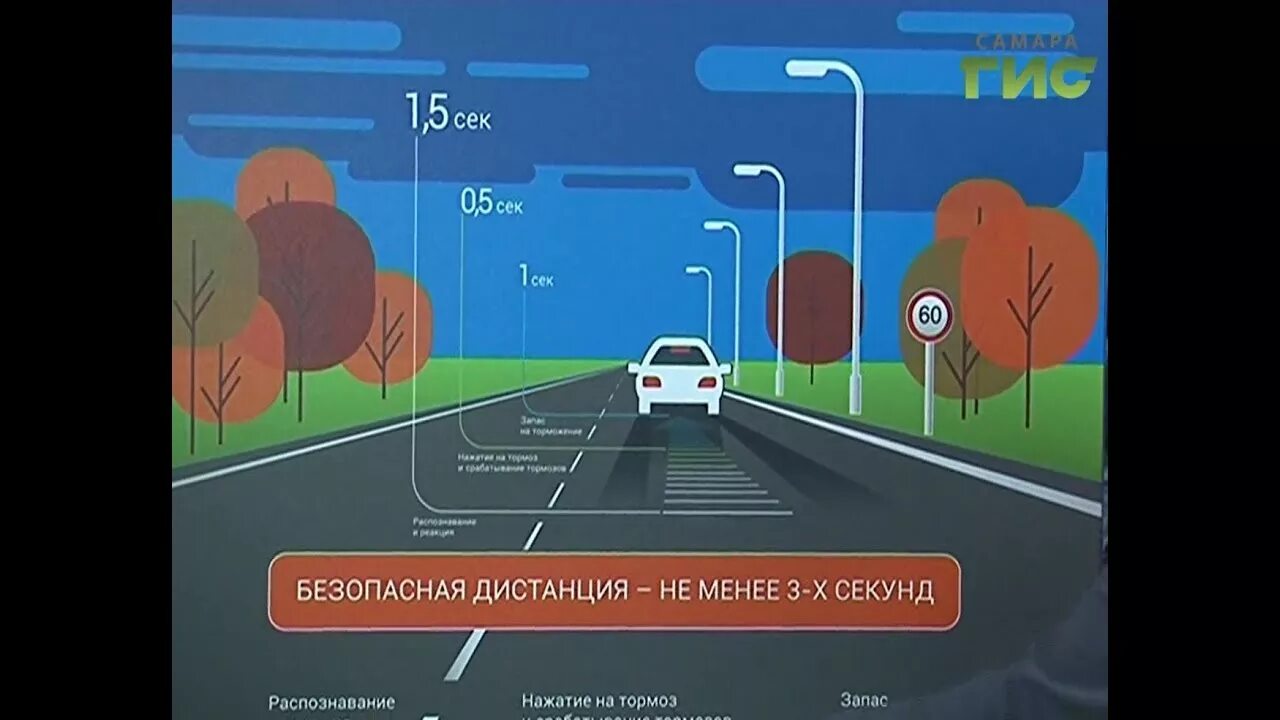 Соблюдение дистанции на дороге. Безопасная дистанция на дороге. Дистанция между автомобилями. Дистанция на дороге между машинами.