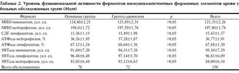 Печеночные пробы повышены
