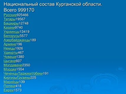 Курганская область состав