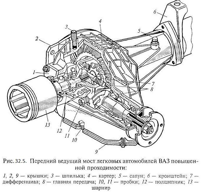 Передний мост автомобиля. Редуктор переднего моста Нива чертеж. Схема редуктора заднего моста ВАЗ 2106. Конструкция переднего моста Нива. МАЗ конструкция переднего моста.