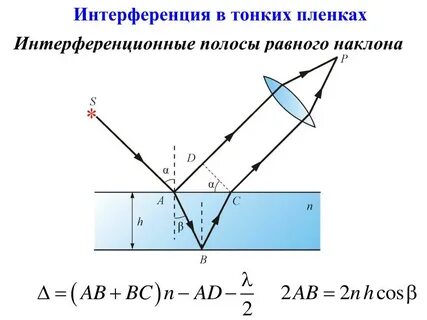 Поле интерференции
