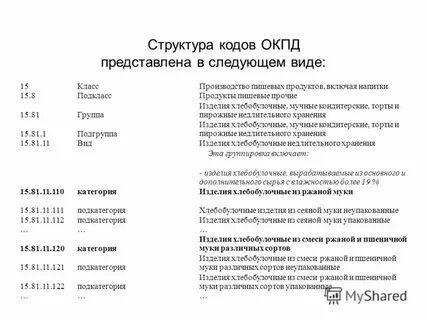 Окпд 2 изделия