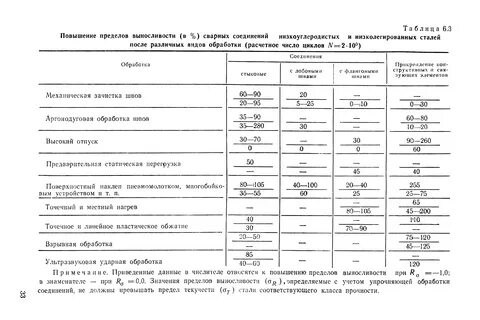 Методические указания расчет