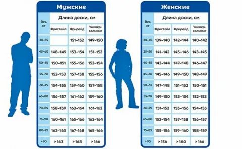 Таблица ростовок по росту