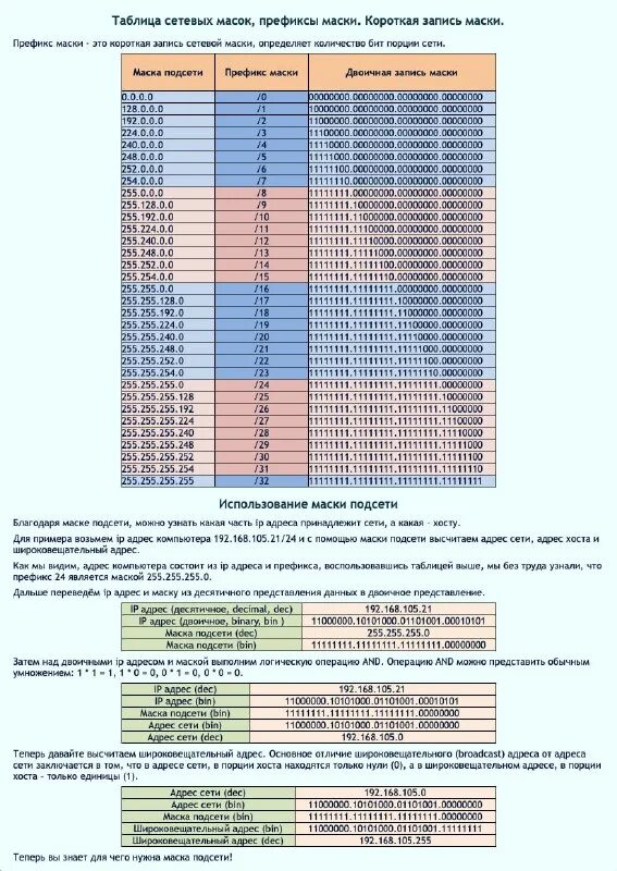 Таблица ip адресов и масок. Маска сети 240. Маски и размеры подсетей. Шаблон маски подсети. 0 диапазон адресов.
