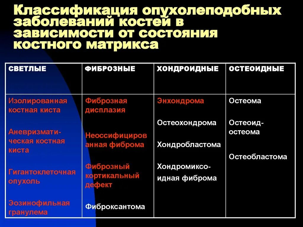 Лечение костных заболеваний. Заболевание костей название. Опухолеподобные заболевания костей. Заболевание костей названия болезней. Заболевание костных костей.