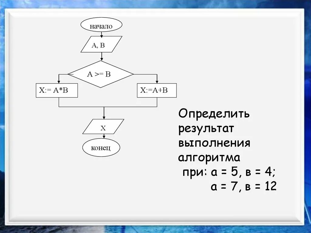 Определите результат алгоритма