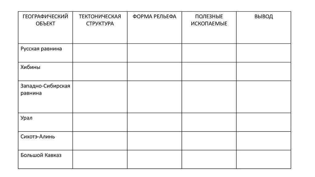 Таблица равнина тектоническое строение типы климата. Форма рельефа тектоническая структура. Формы рельефа таблица. Таблица тектонические структуры формы рельефа. География форма рельефа тектоническая структура полезные ископаемые.