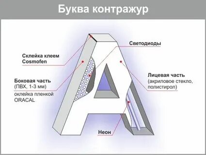 Буквы разрезов