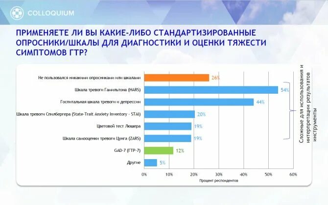 Депрессия шкала самооценки. Шкала оценки депрессии Зунга. Шкала Цунга для самооценки депрессии. Шкала самооценки тревожности Цунга. Шкала депрессии Цунга.