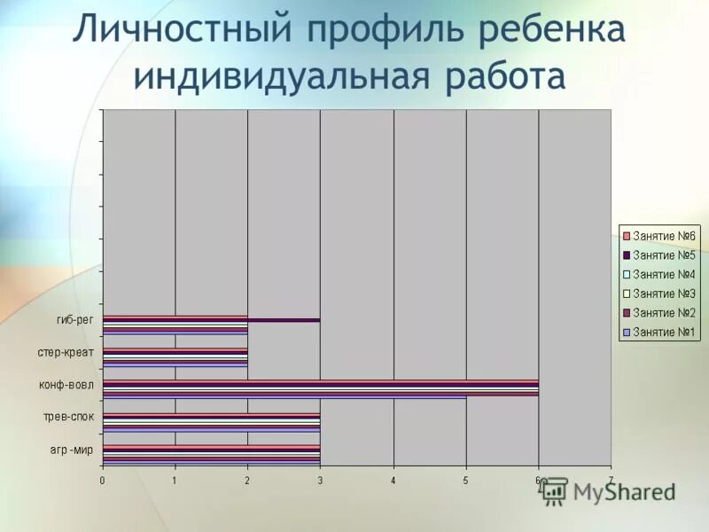психологический профиль. личностный профиль тип а.
