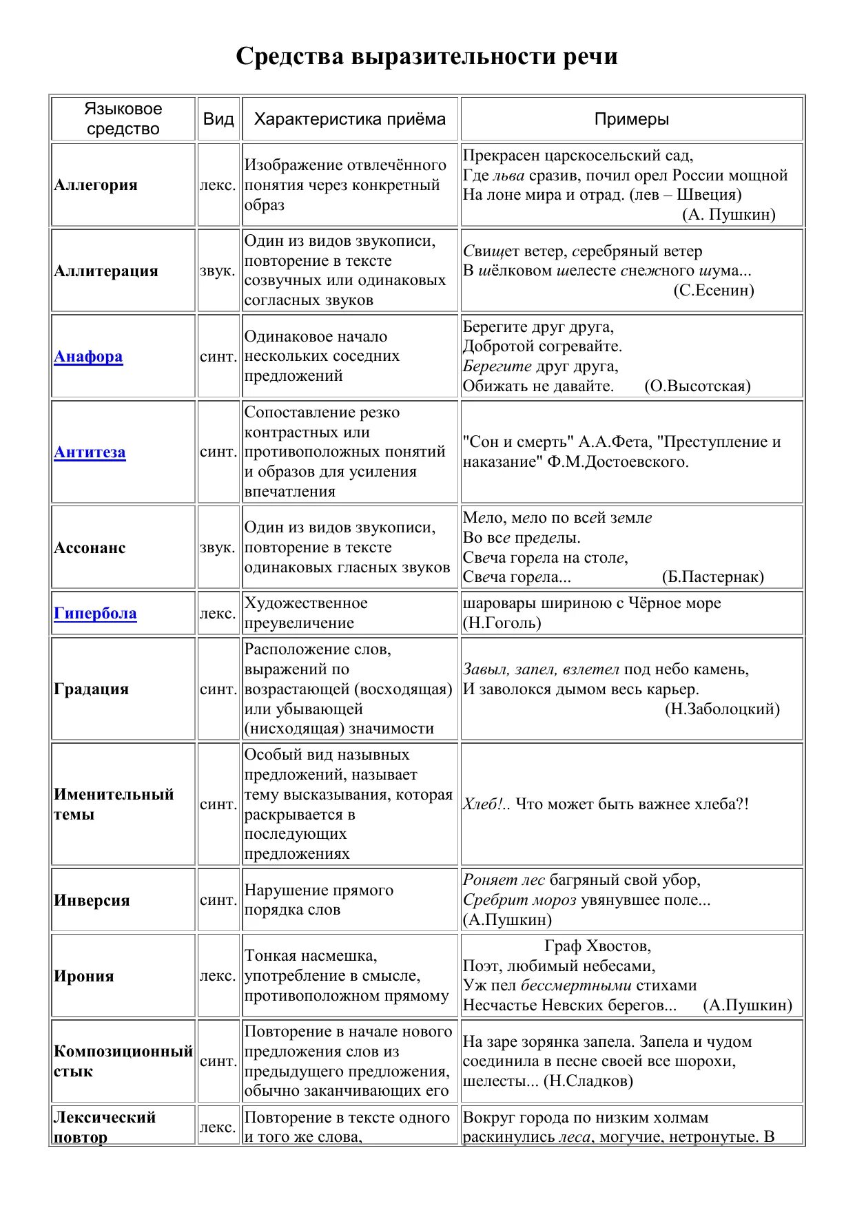 Средство языковой выразительности жизнь потеряет краски. Изобразительные средства языка таблица. Лексические средства выразительности таблица. Средства языковой выразительности таблица с примерами. Средства речевой выразительности таблица.