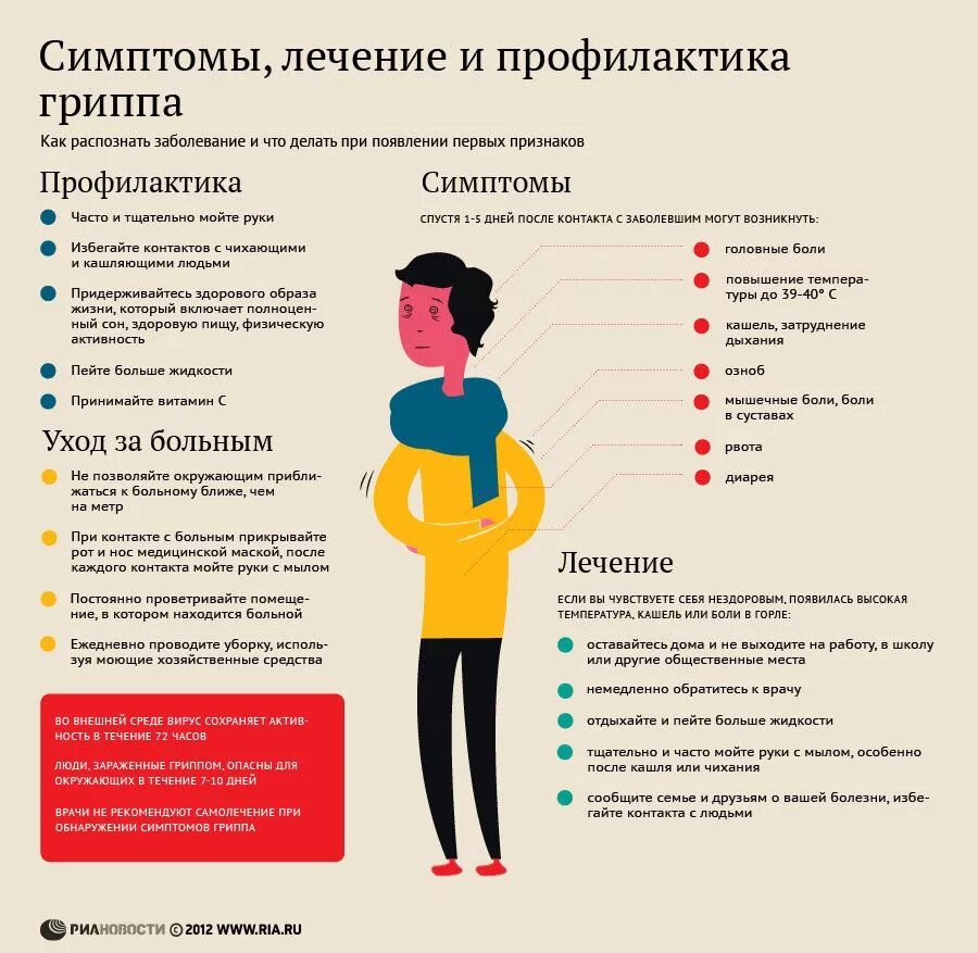 Профилактика заболевания гриппом. Ежедневная профилактика. Стресс листовка. Профилактика нарушения осанки у детей. Симптомы гриппа.
