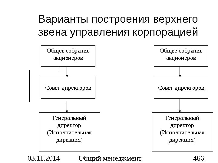 Звеном управления могут быть. Звенья управления. управляющее звено. звено управления иллюстрация. исполнительная дирекция определение.