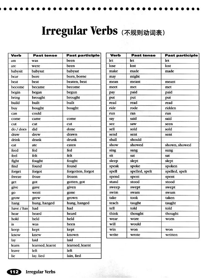 List of Irregular verbs таблица. Past simple Irregular verbs таблица. Неправильные глаголы английского языка past participle. Irregular verbs for 5th Grade.