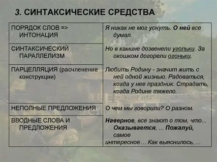 Синтаксические средства связи в тексте