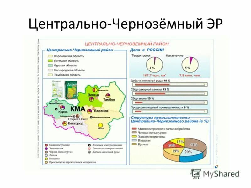 Перспективы развития черноземного района. Черноземный Центральный экономический район РФ. Районы Центрально Черноземного района. Районы Центрально Черноземного района России. Центральный Черноземный экономический район состав района.