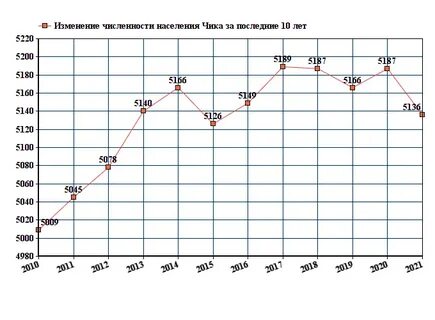 Численность населения костромы на 2024 год