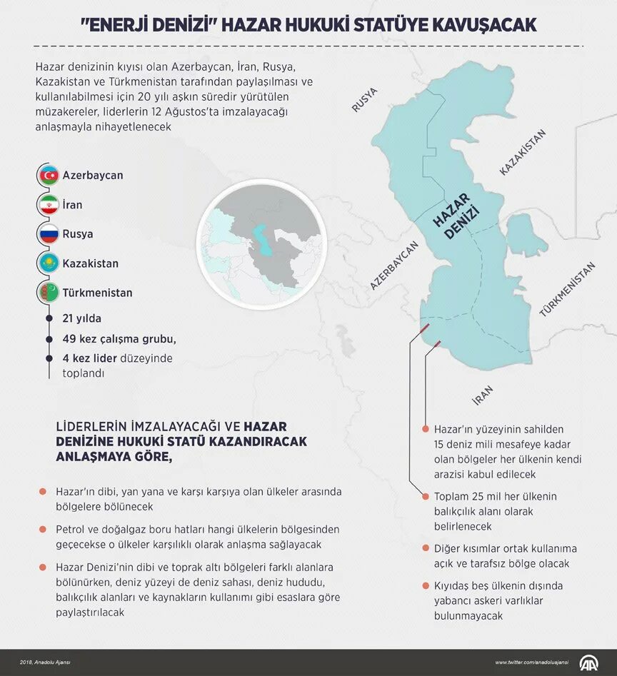 Раздел Каспийского моря. Границы государств в Каспийском море. Границы Каспийского моря по государствам. Границы в Каспийском море. Каспийской конвенции