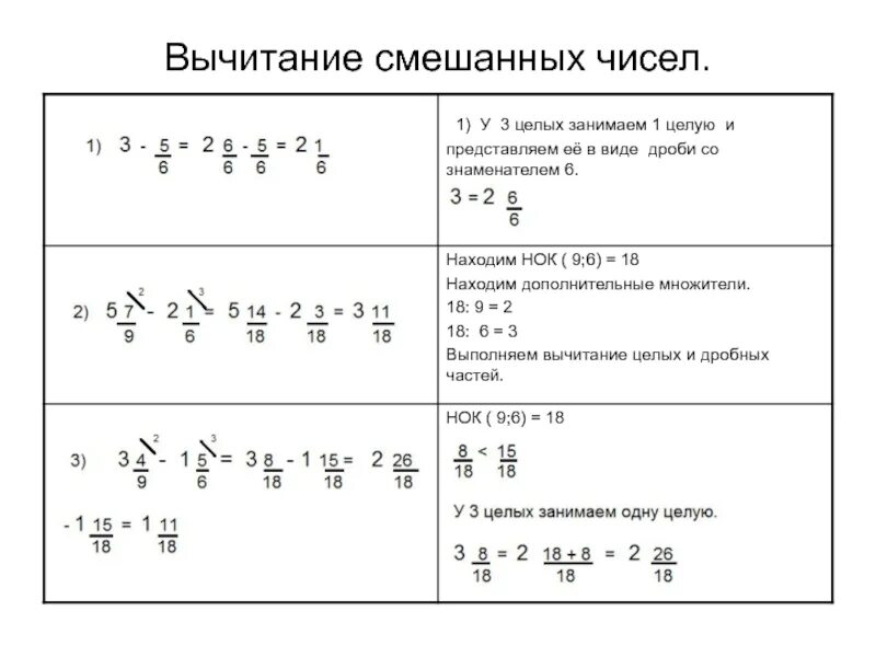 Разность смешанных чисел. Вычитание смешанных чисел. вычитание смешанных чисел 6 класс. сложение и вычитание смешанных чисел с разными знаменателями 6 класс. вычитание смешанных чисел с разными знаменателями.