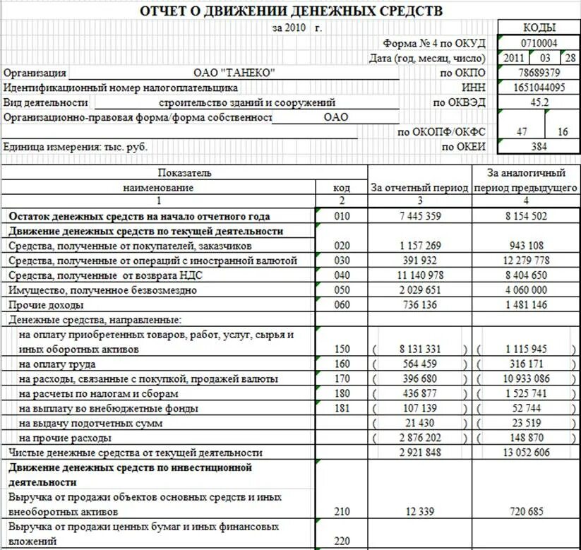 Минфин рф отчеты. Бухгалтерский баланс и отчет о движении денежных средств. Отчет о движении денежных средств баланс отчет о прибыли и убытках. Кассовый отчет о движении денежных средств предприятия. Формы финансовой отчетности отчет о движении денежных средств.