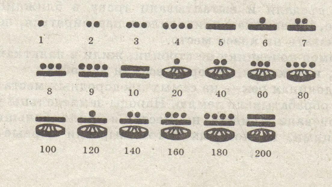 Система счета карт. Цифры индейцев Майя. Нумерация индейцев Майя. Система счета у древних Майя. Нумерация народов Майя.