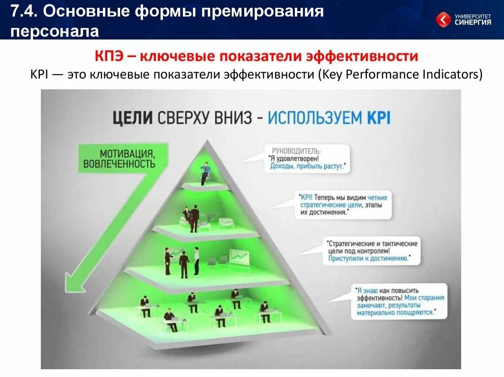 Оценка уровня управления предприятием