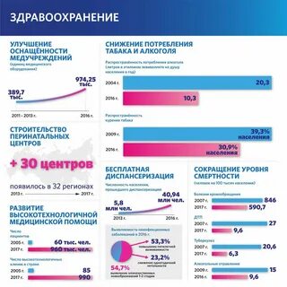 Сайт здравоохранения статистика