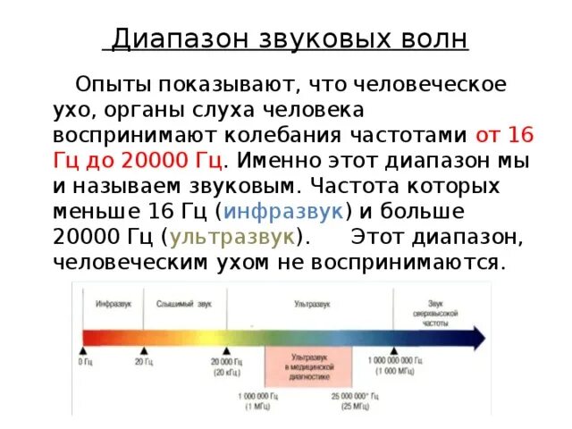 Свойство звуковых волн акустического диапазона. Частотный диапазон акустических волн. Диапазон частот звука. Шкала частот звука.