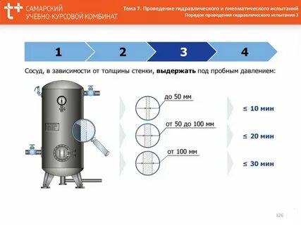 Когда следует проводить гидравлическое испытание сосудов