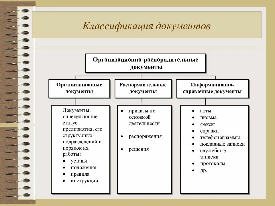 Какая из перечисленных категорий лиц. Классификация документов в делопроизводстве. Классификация документов в делопроизводстве таблица. Классификация деловых документов судебное делопроизводство. Какая бывает документация в организации.